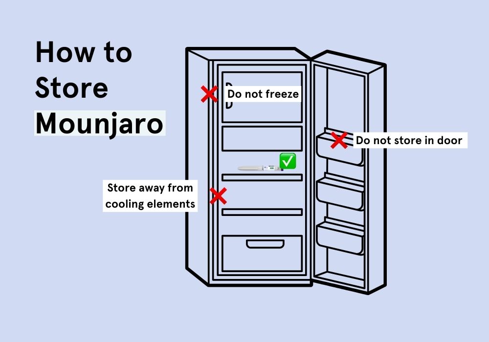 How to Store Mounjaro to Keep it Safe and Effective