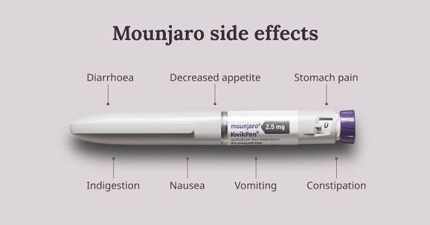 Mounjaro Side Effects