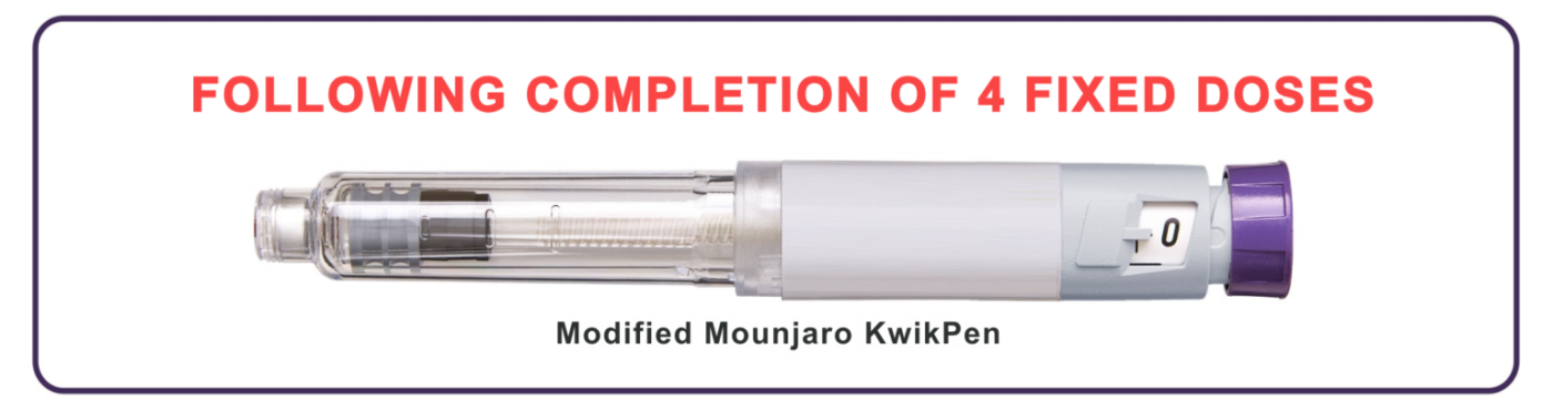 New Mounjaro KwikPen Changes